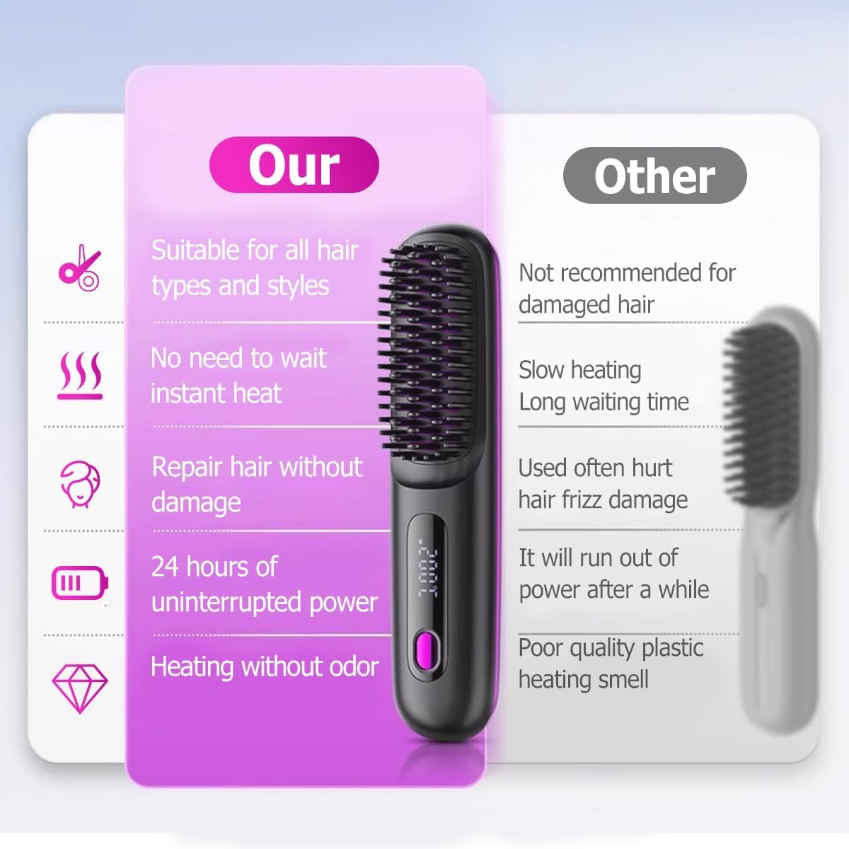 YAGUAN Go Brush Pro 2026 ergonomic grip for comfortable styling.