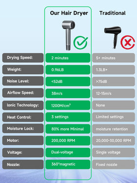 Yammoya 2026 brushless motor close-up highlighting ultra-fast drying.