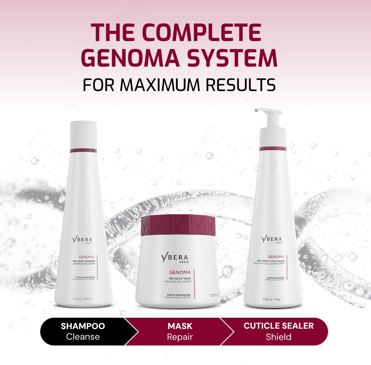 Demonstration of heat and chemical protection with Ybera shampoo use