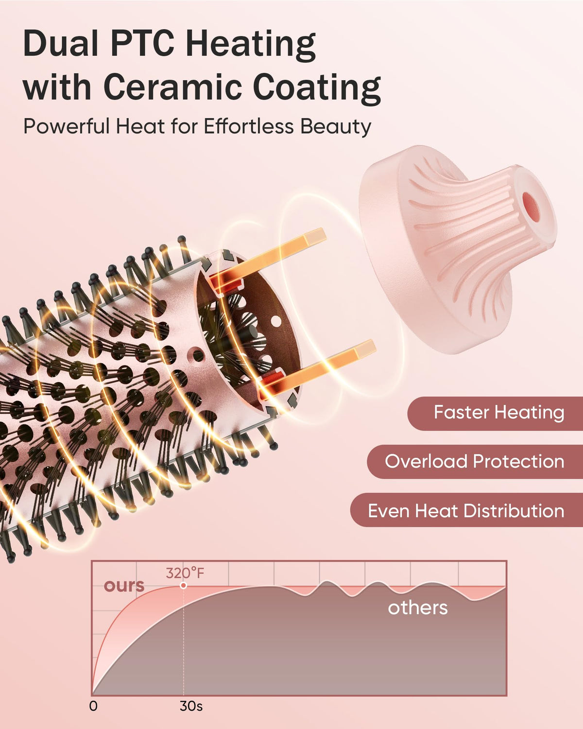 YeCheer Thermal Brush dual voltage design for worldwide use