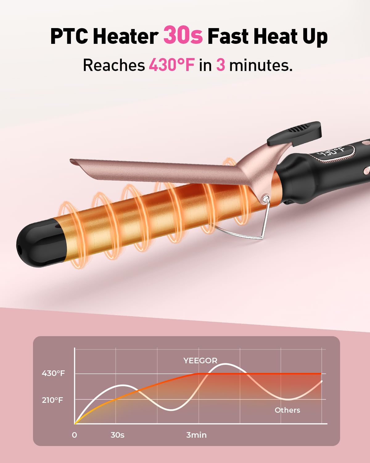 YEEGOR curling iron tourmaline ceramic coating for smooth glide