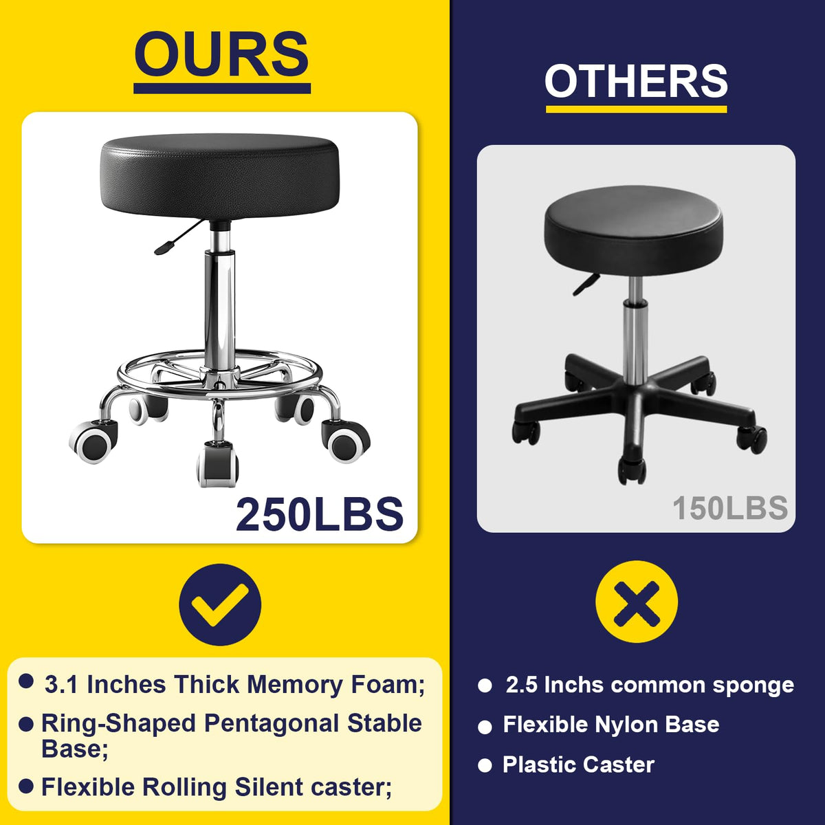 YEEZEE rolling stool with quiet wheels protects floors.