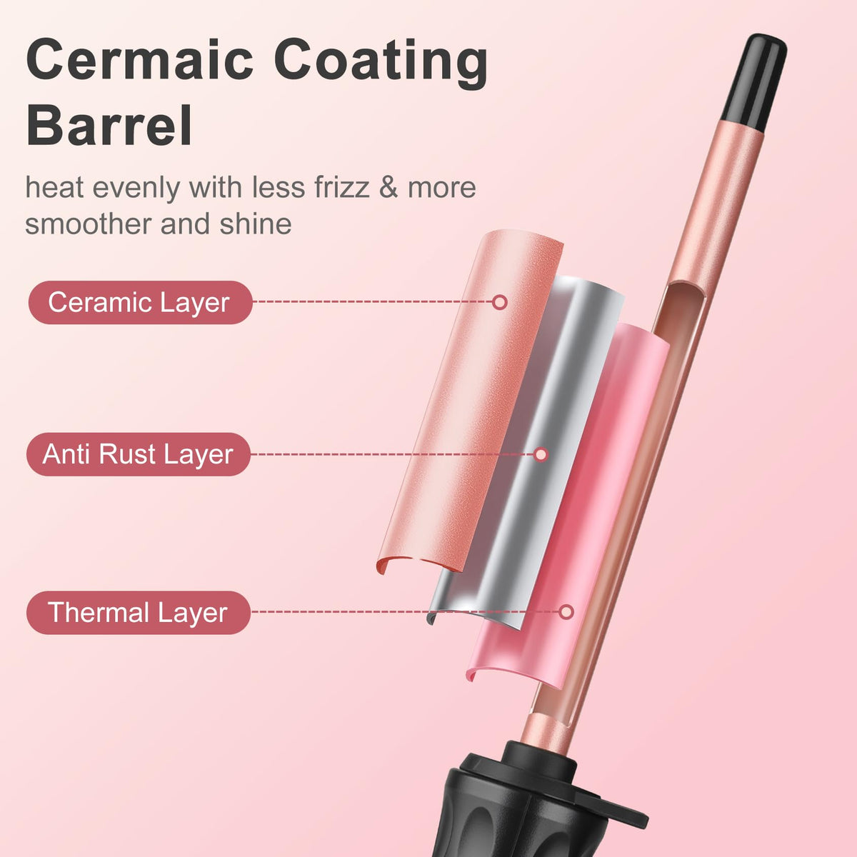 YEGUBEGU digital temperature display helps you dial in heat precisely.