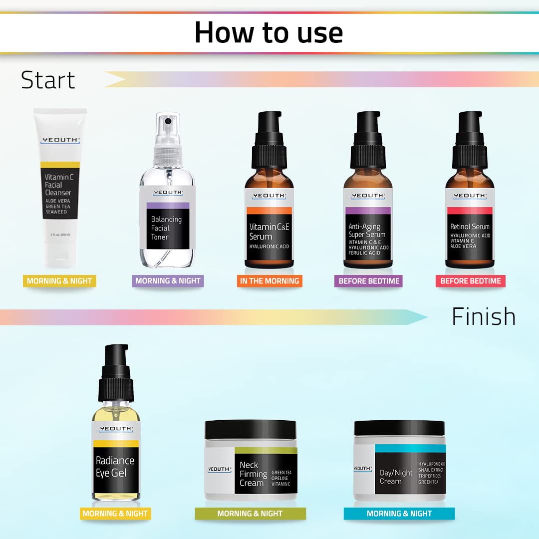 YEOUTH Retinol Serum bottle with Hyaluronic Acid for smoother texture.