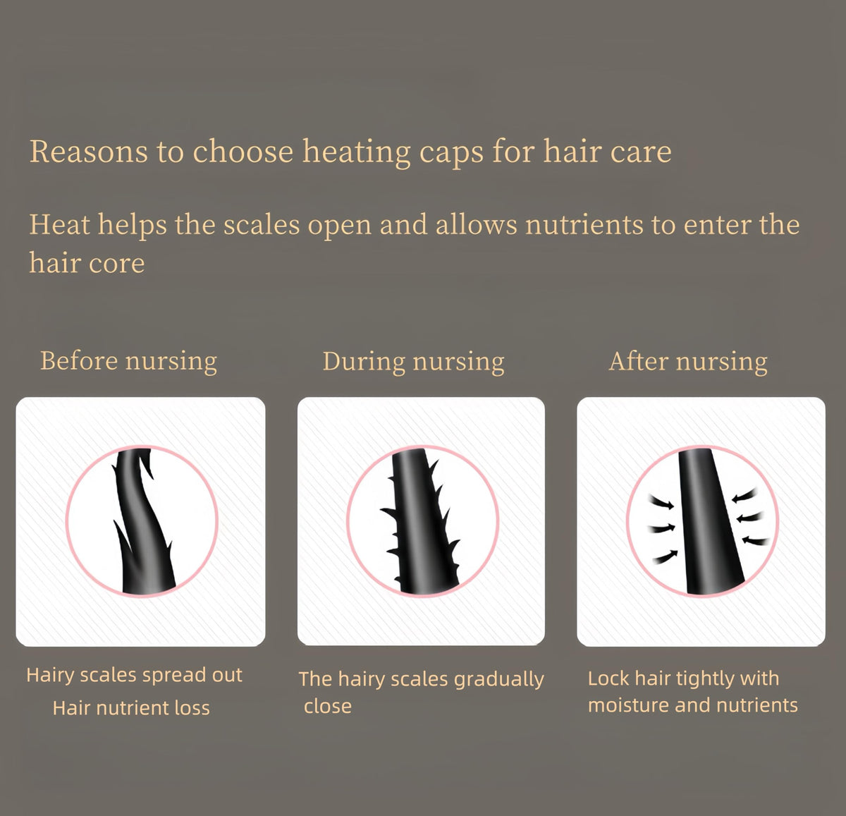 YLMAPHYREE hair masks friendly cap supports various conditioning products.