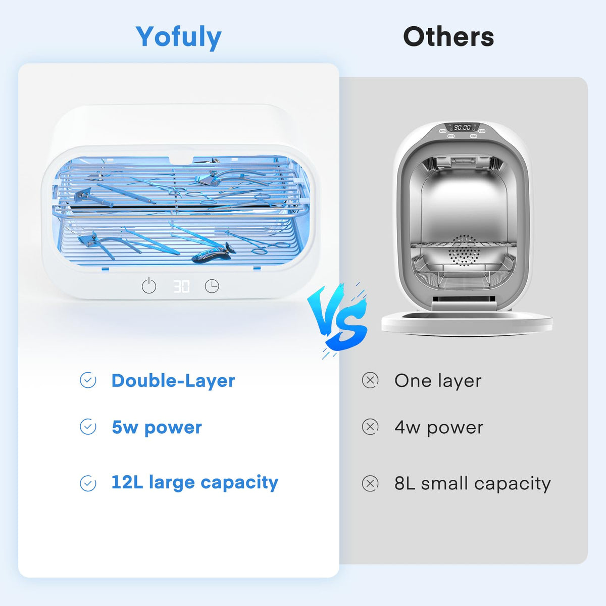 Yofuly 12L inner rack keeps tools organized for efficient cleaning