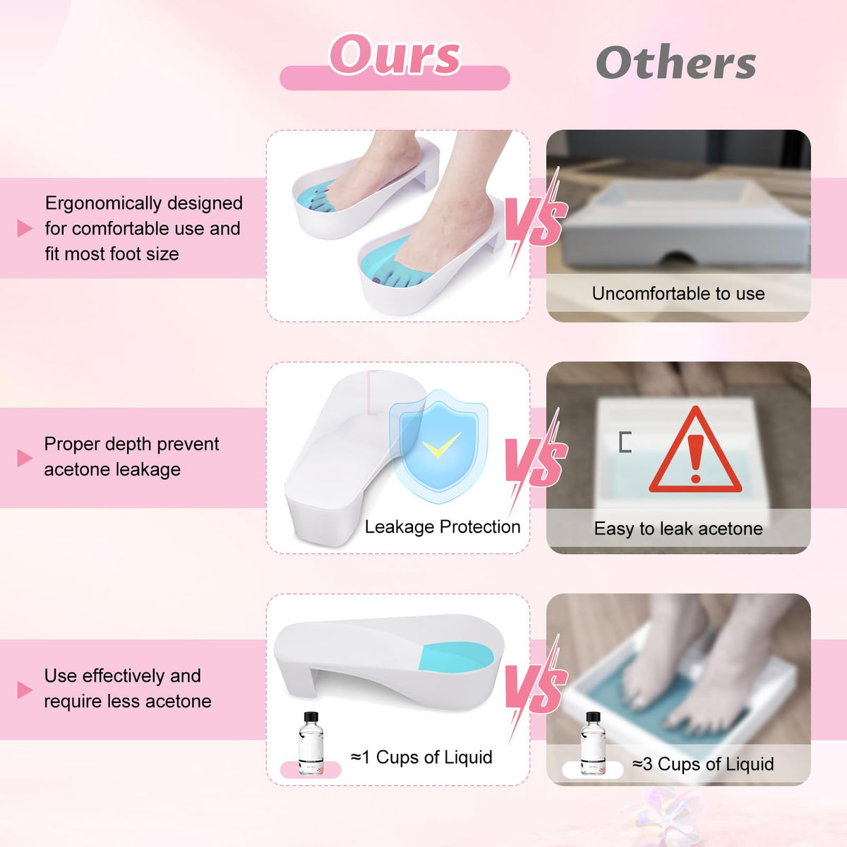 Yokilly toe nail soaking bowl with shoe design supporting fatigue relief.