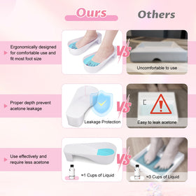 Yokilly toe nail soaking bowl with shoe design supporting fatigue relief.