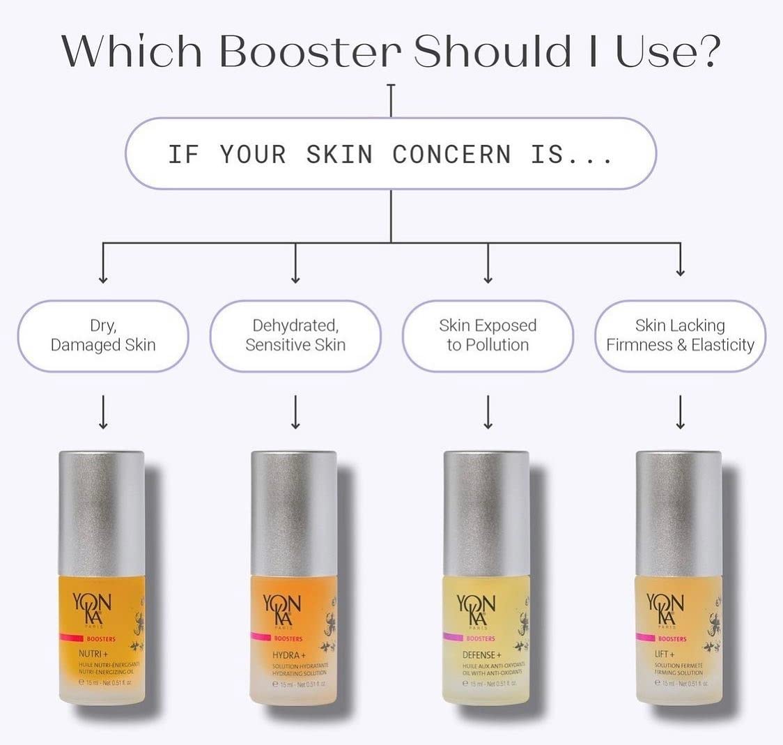 Yon-Ka Booster Nutri+ on skin delivering gentle glow and comfort
