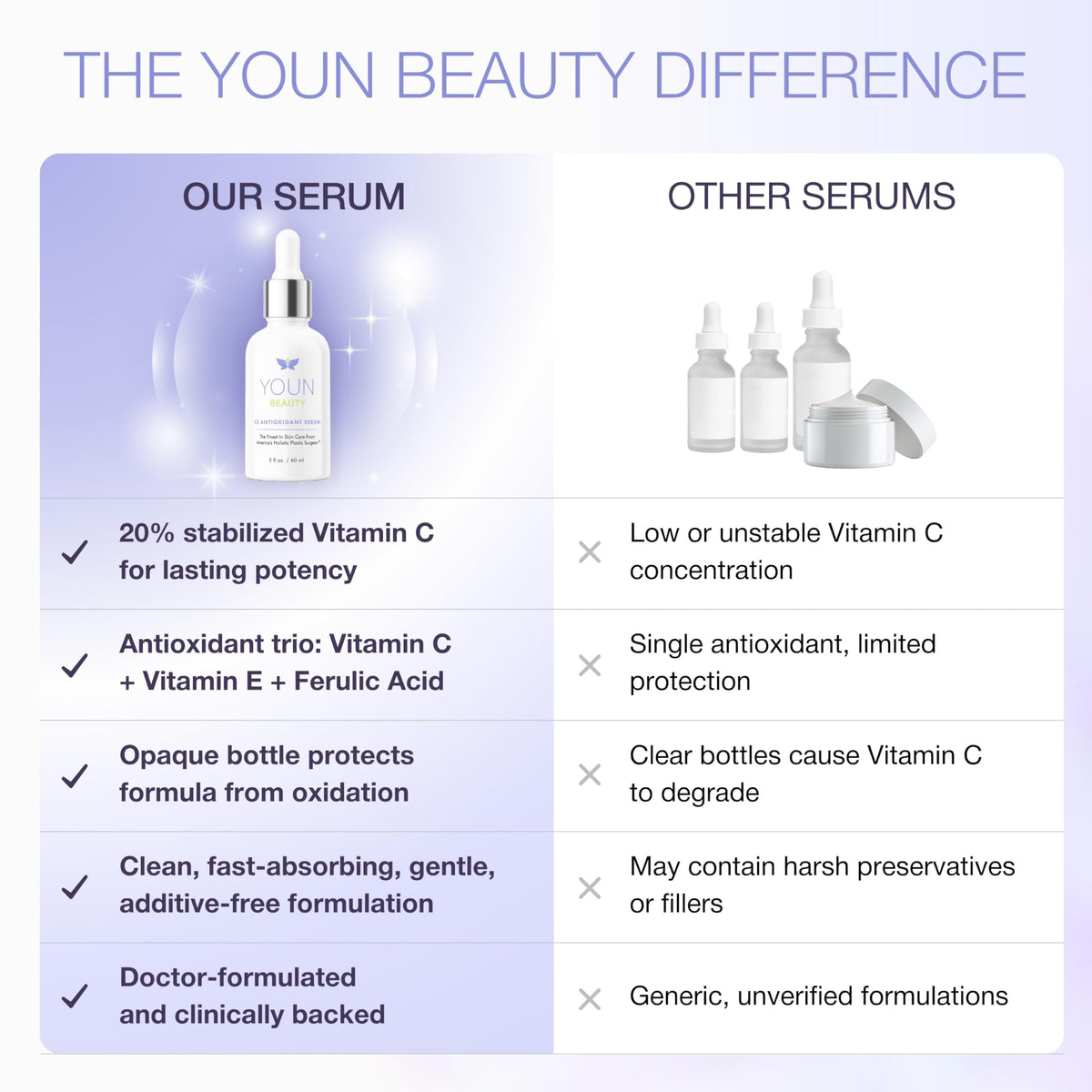 YOUN Beauty centella asiatica extract calming barrier support