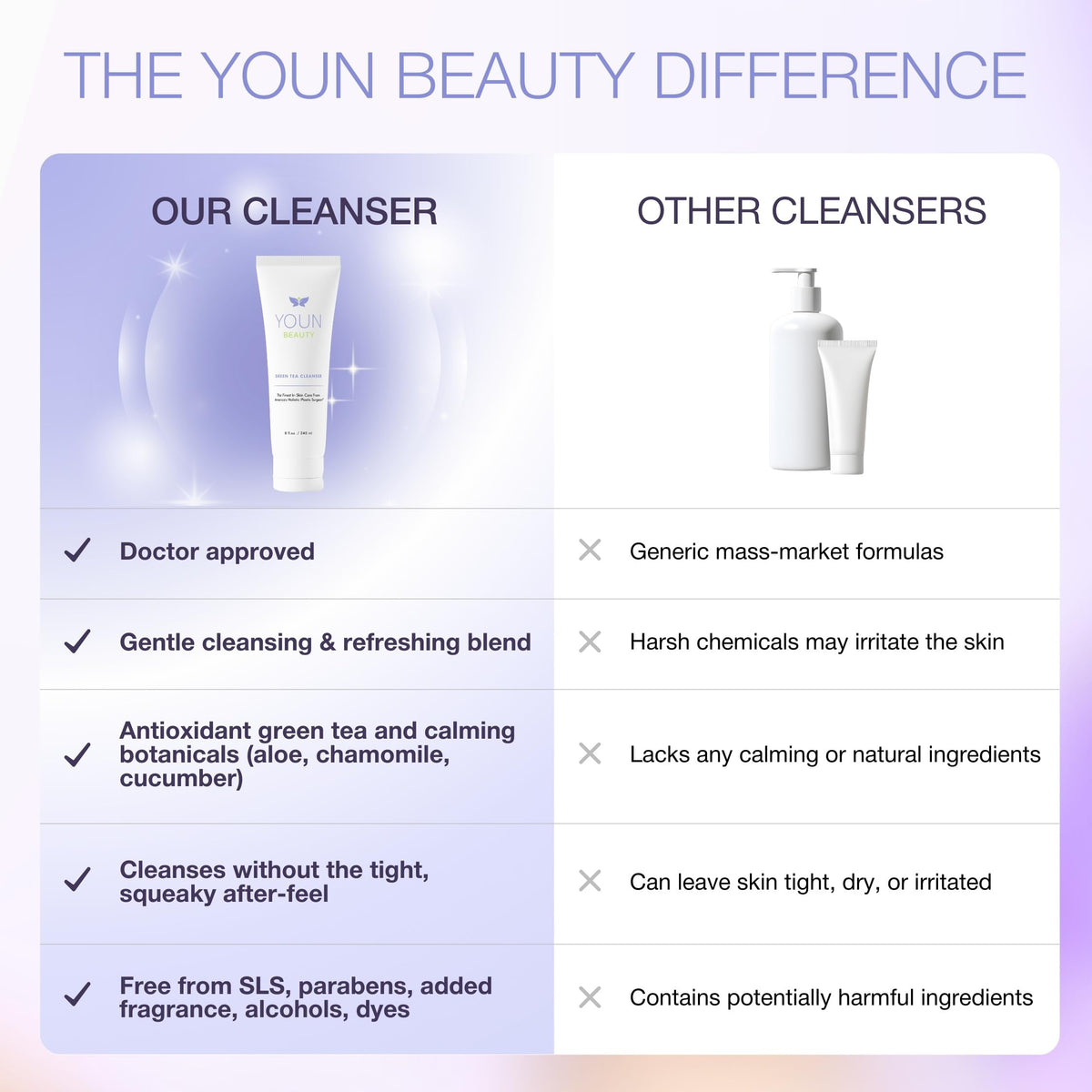 YOUN Beauty Green Tea Cleanser application technique shows circular motions for cleansing.