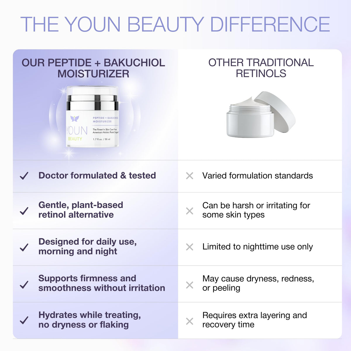 YOUN Beauty Peptide + Bakuchiol Moisturizer night routine shot.