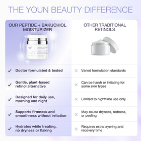 YOUN Beauty Peptide + Bakuchiol Moisturizer night routine shot.