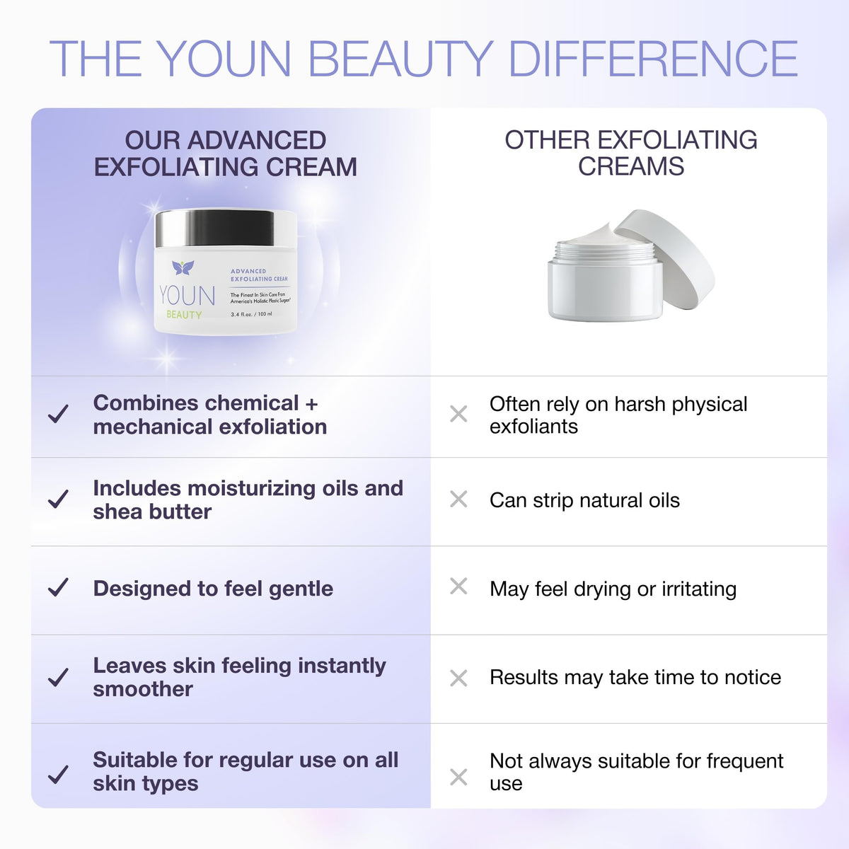 YOUN Beauty Shea butter detail emphasizes rich emollients for smoother skin