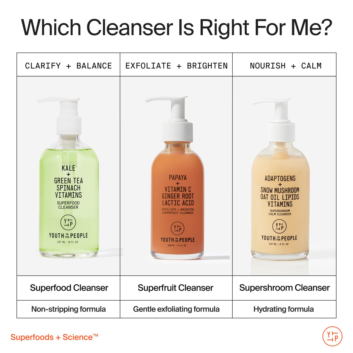 Youth To The People Supershroom cleanser dermatologist-tested for sensitive skin.