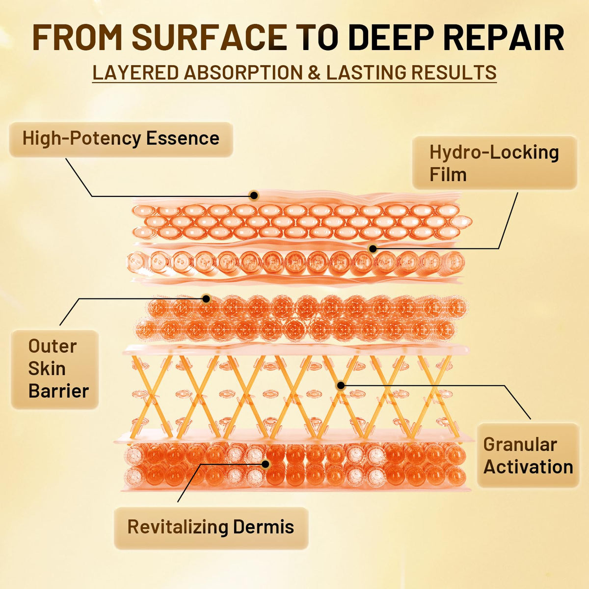 YOYORY patch applied under eyes delivers hydration to delicate skin
