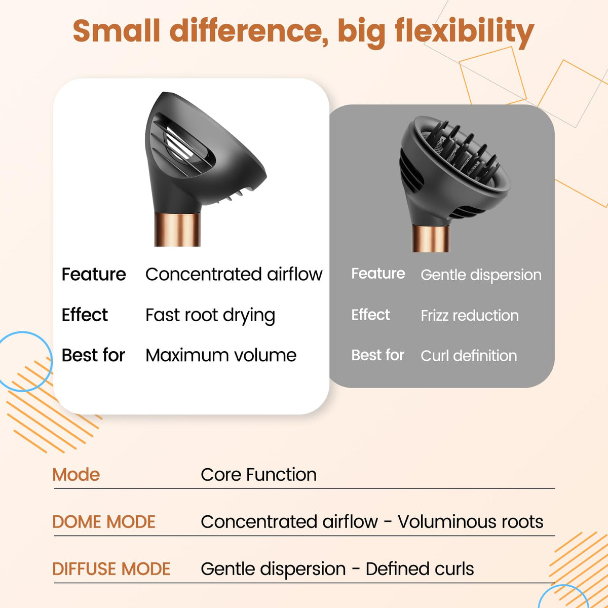 YTCHYYSK Diffuser helps wavy hair gain definition.