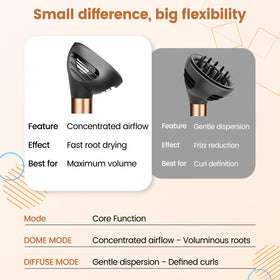 YTCHYYSK Diffuser helps wavy hair gain definition.