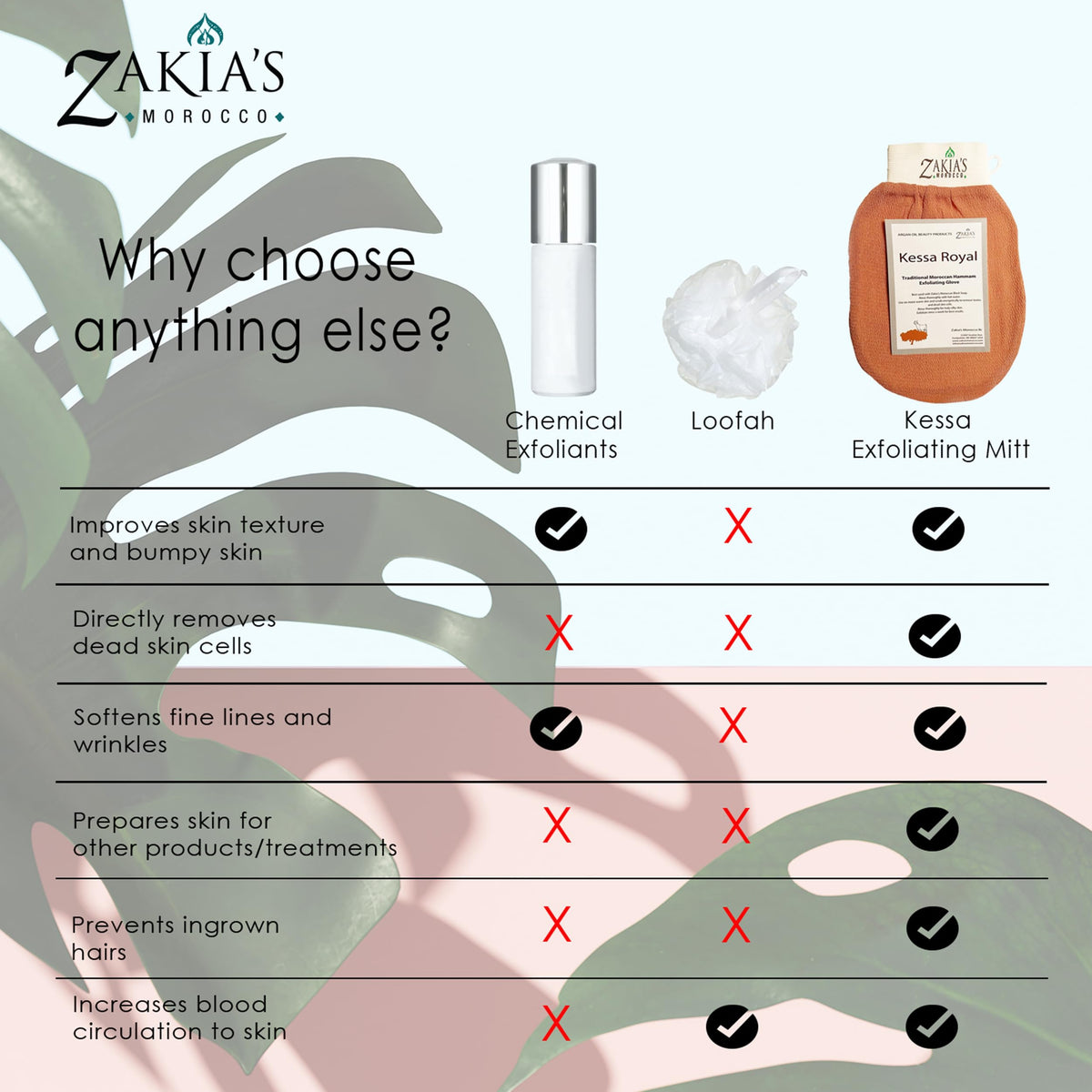 Zakia's Morocco Korean Exfoliating Glove value pack dual textures on-glove for better control