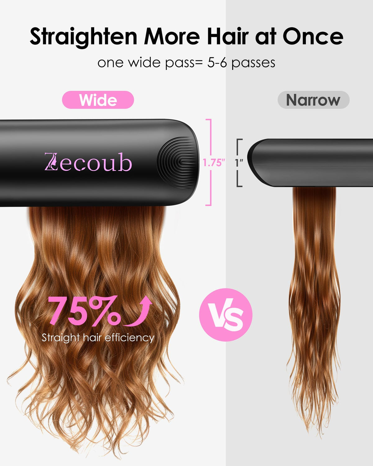 Zecoub fast heat-up in about 20 seconds for quick touch-ups.
