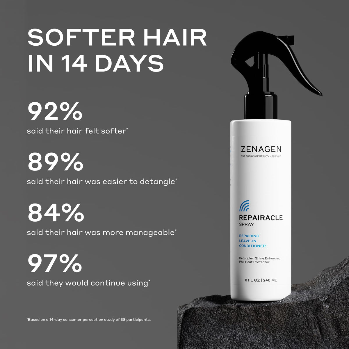 Zenagen Repairacle apply-to-wet-hair promotes shine and hydration with a plant-based formula.