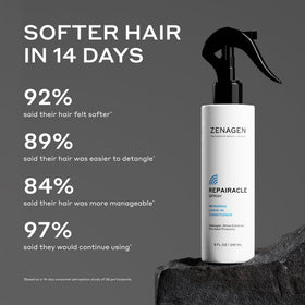 Zenagen Repairacle apply-to-wet-hair promotes shine and hydration with a plant-based formula.