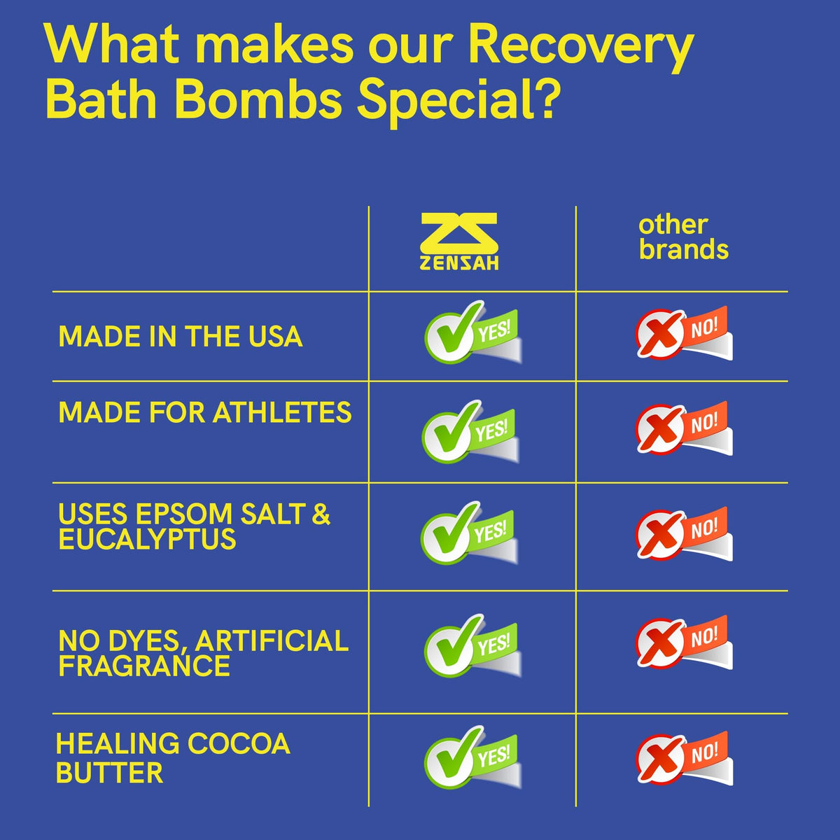 Zensah athlete relaxation bath scene depicts post-workout recovery ritual