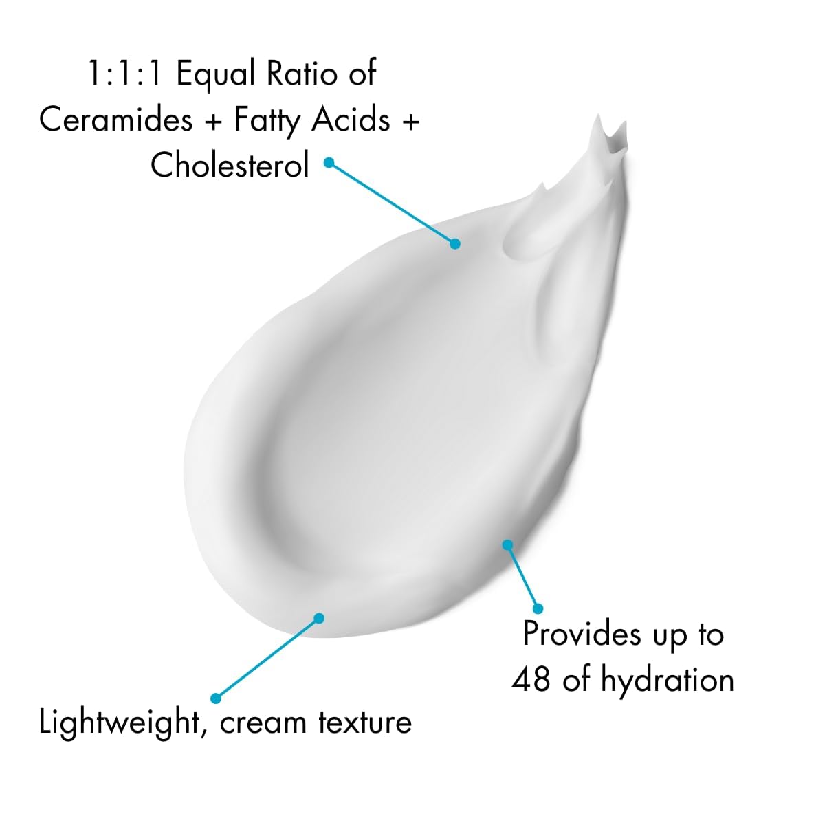 ZERAFITE Barrier Repair with ceramides highlights key barrier support ingredients.