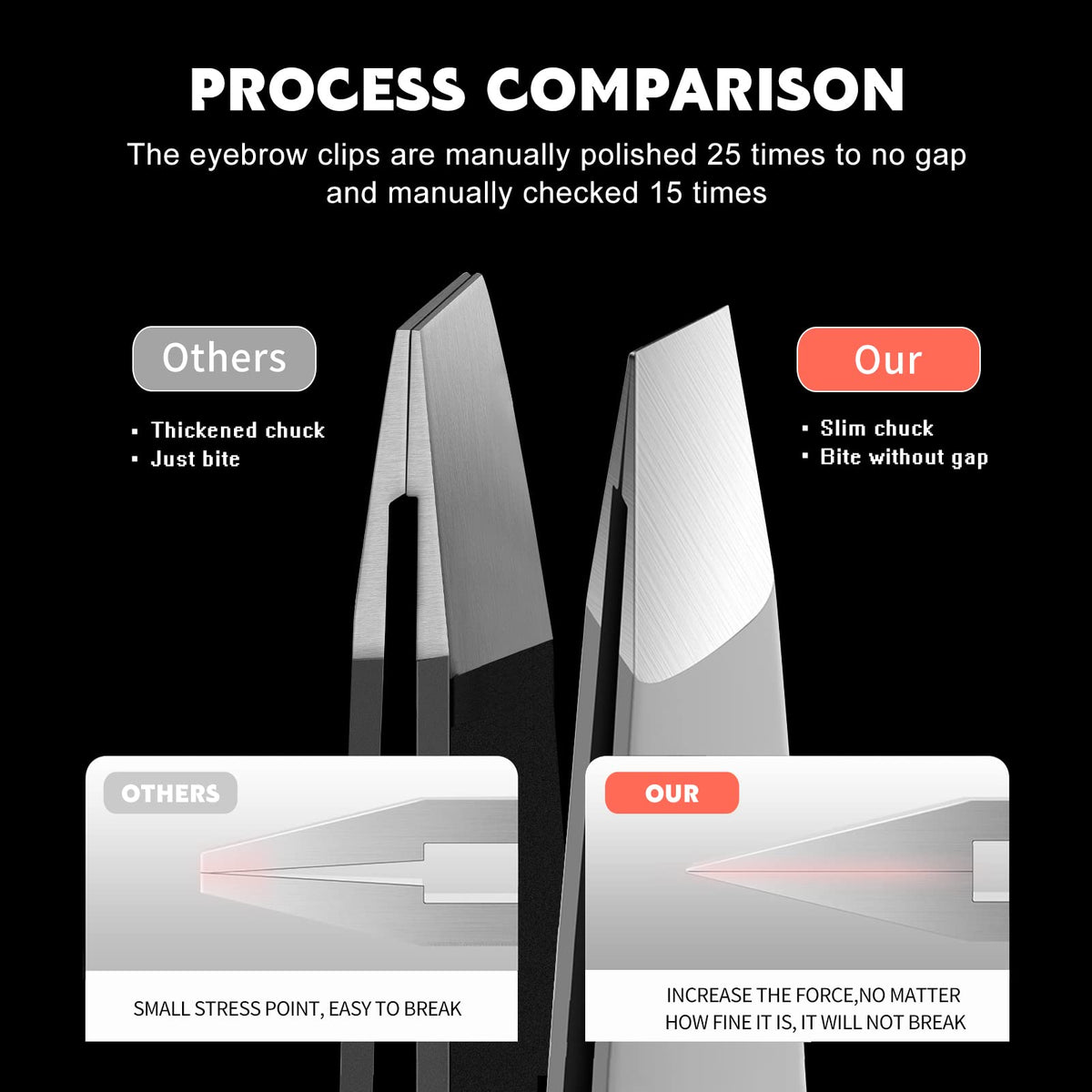 ZERNBER stainless steel tweezers are durable and easy to clean.
