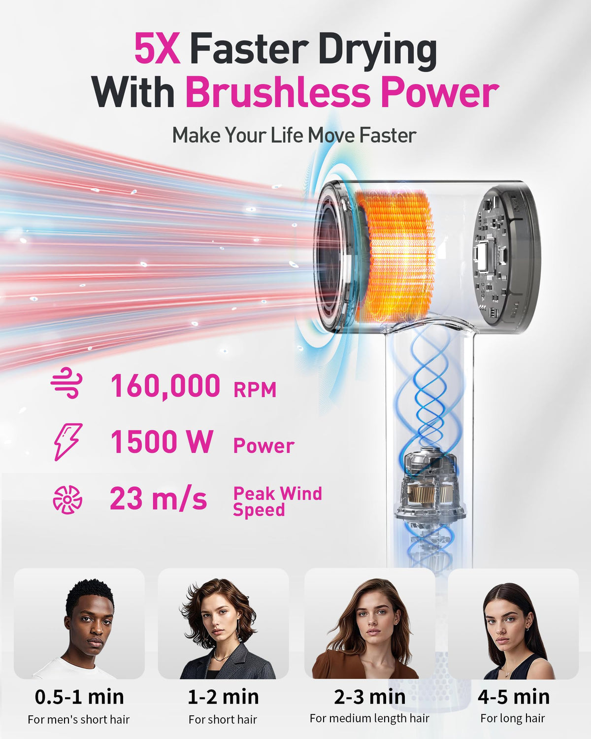 Zibtes High-Speed Dryer side view; ergonomic grip for comfortable handling.