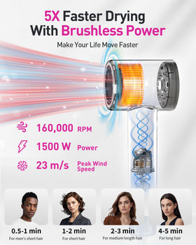 Zibtes High-Speed Dryer side view; ergonomic grip for comfortable handling.