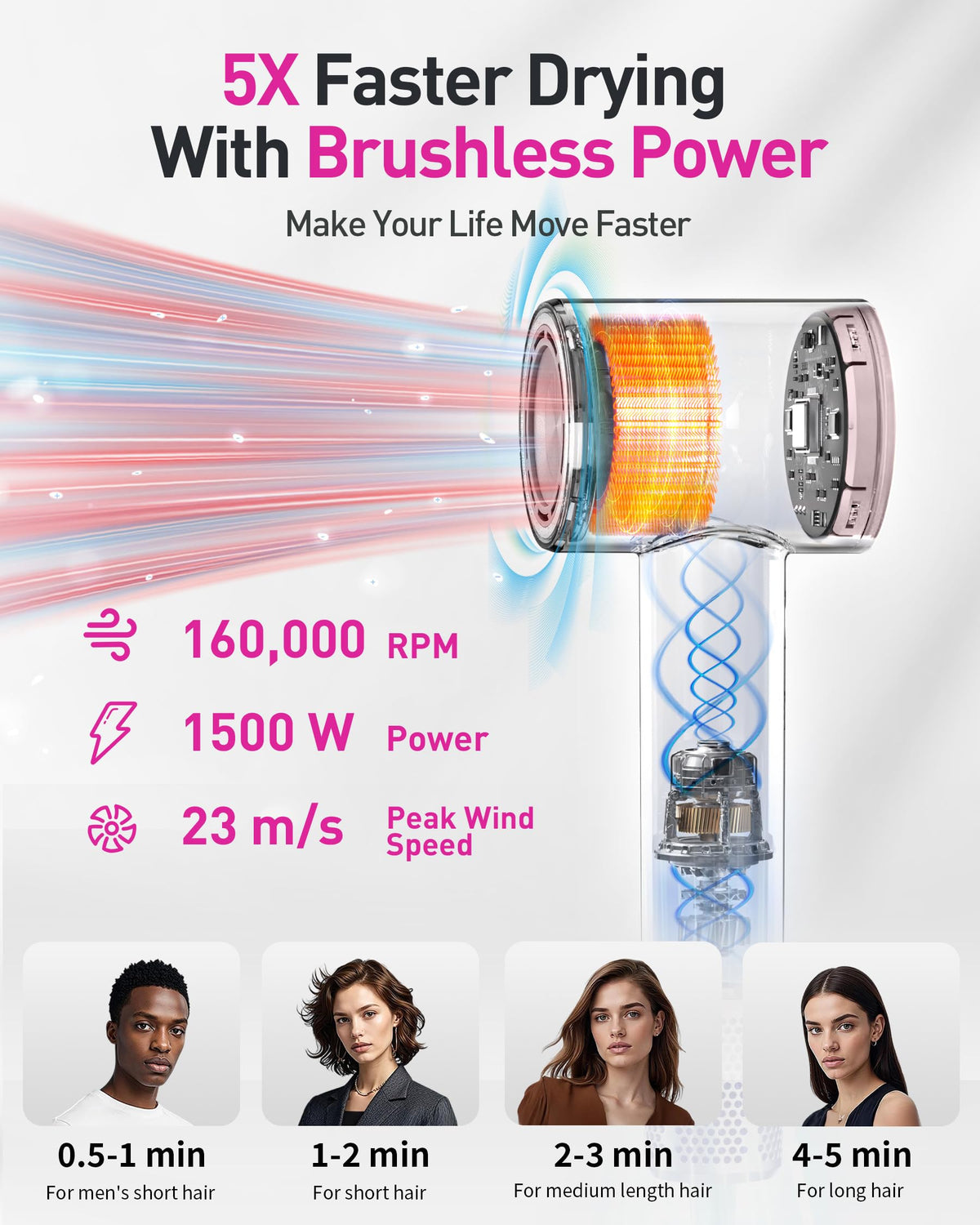 Zibtes quiet dryer operating at 59dB for peaceful styling sessions.