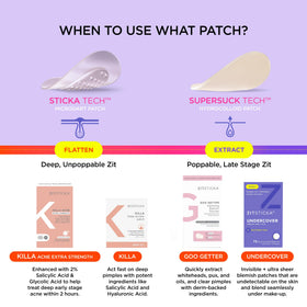 ZitSticka hydrocolloid patch adheres discreetly for hygienic, no-touch acne care