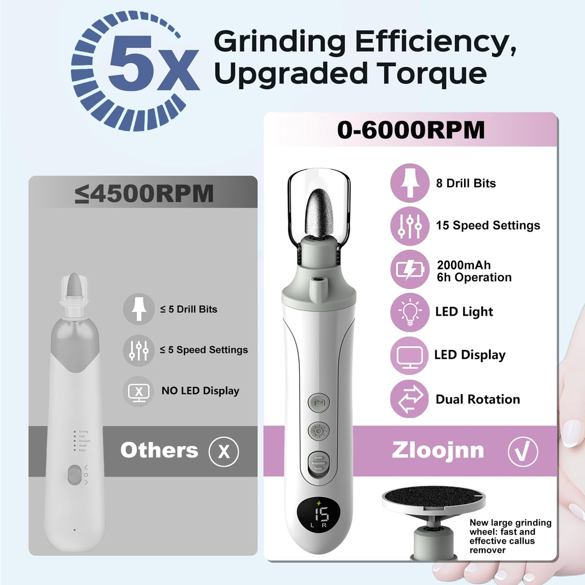 Zloojnn LED display for easy speed and setting visibility.