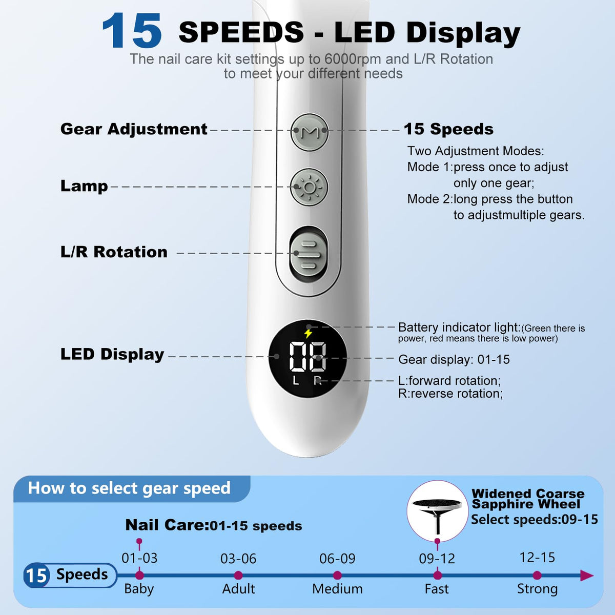 Zloojnn rechargeable 2000mAh battery delivers cordless operation long sessions.