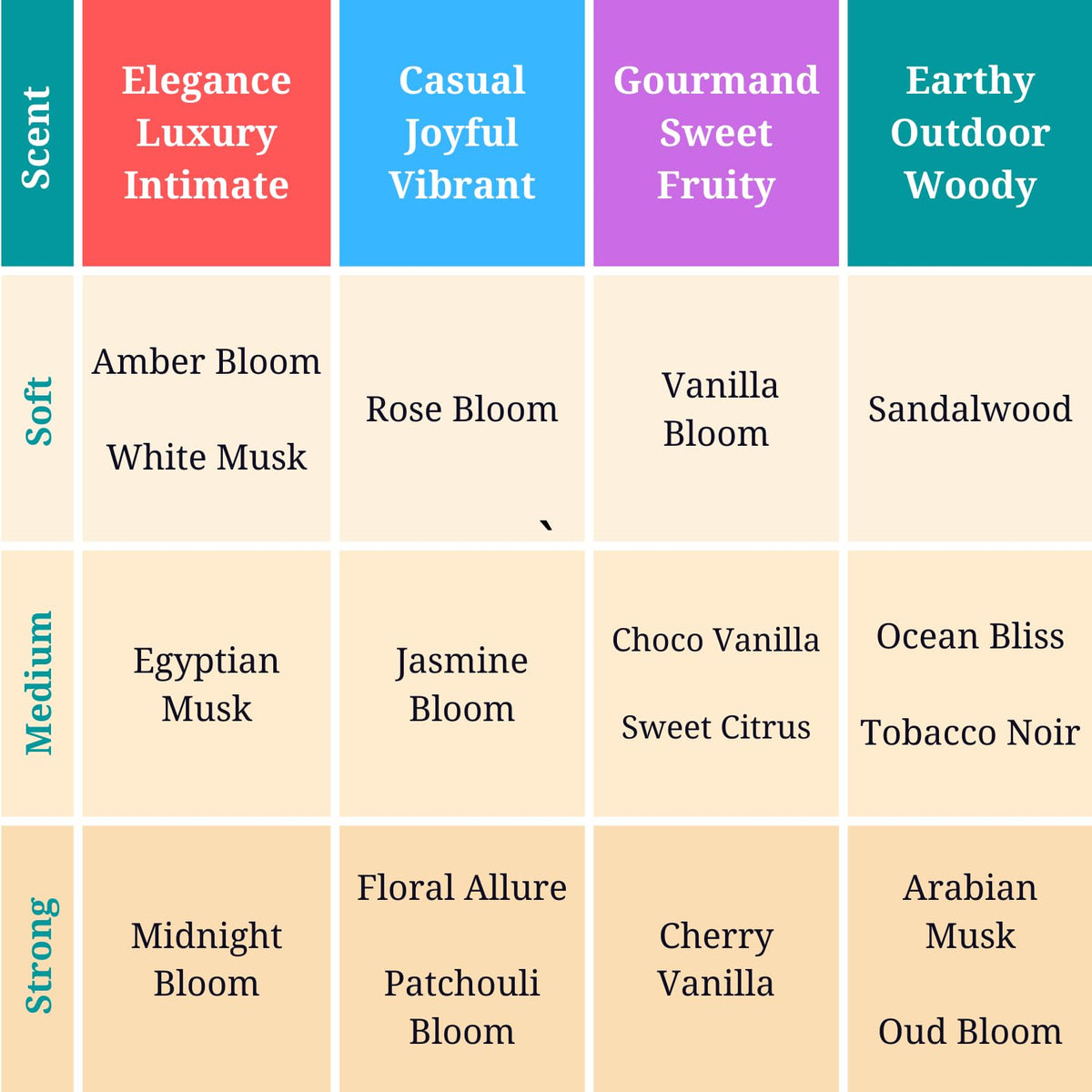 Zoha Amber Bloom layering concept, personalizing your scent