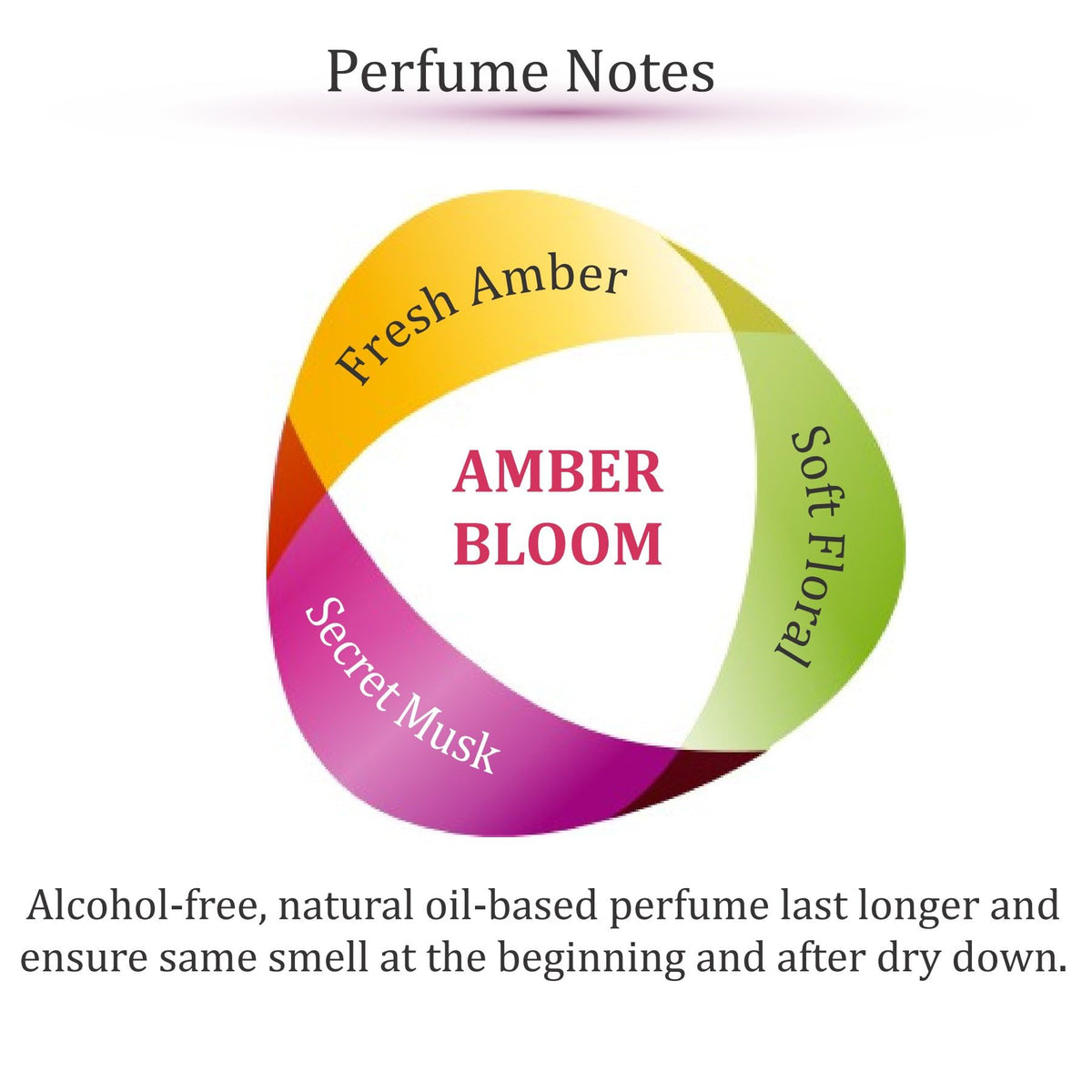 Zoha Amber Bloom spray, portable luxury for all-day scent