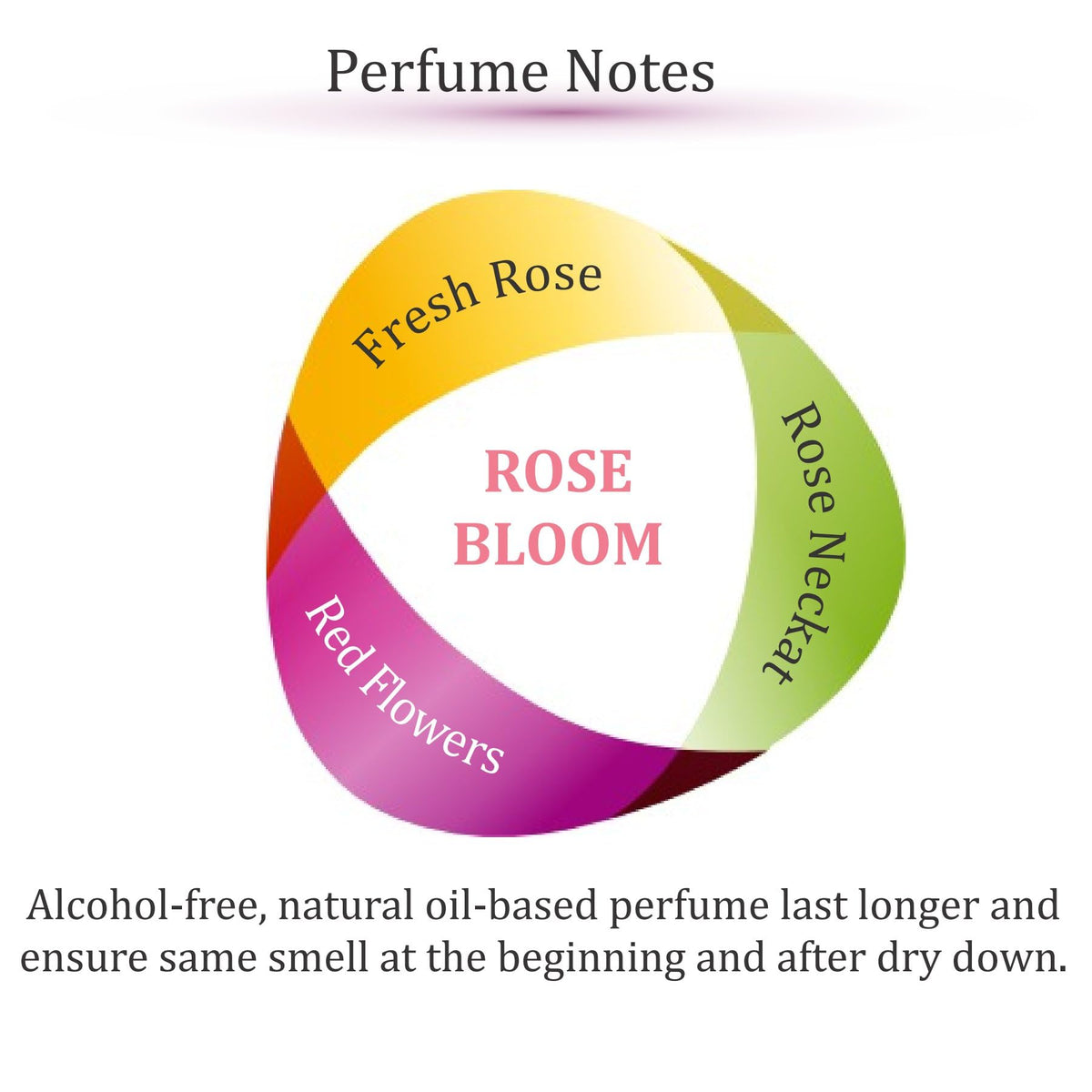 Zoha Rose Bloom roller delivers a long lasting scent on pulse points.
