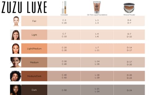Zuzu Luxe Concealer C-20 skin-tone swatch for light neutral undertones.