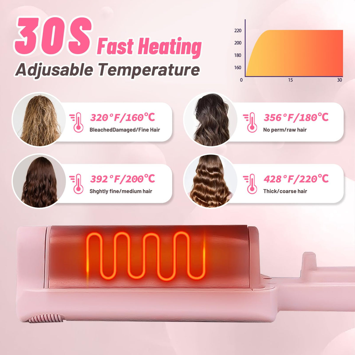 ZWIKAGEF Deep Beach Waver temperature control dial enables versatile heat settings.